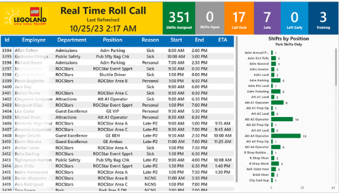 Real time Roll Call Blured